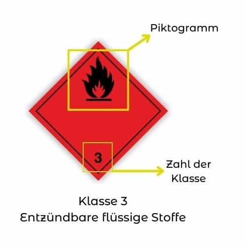 UN-Number and Dangerous Goods Classes: How are they related? | ProSafeCon