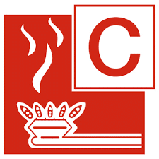 Brandklassen in der Übersicht – Feuerlöscher nach Brandklasse A, B, C, D und F | ProSafeCon