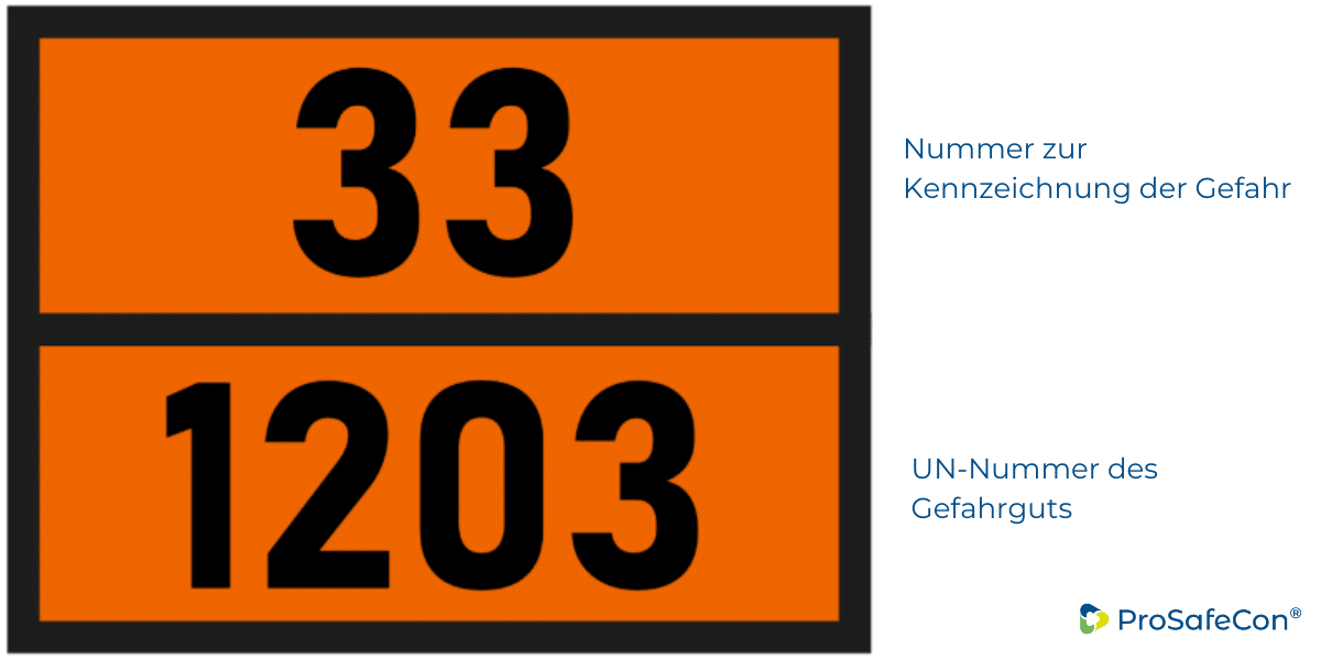 Weiße Tafel Mit Schwarzem A Auf Lkw Orangefarbene Warntafeln am Fahrzeug | ProSafeCon